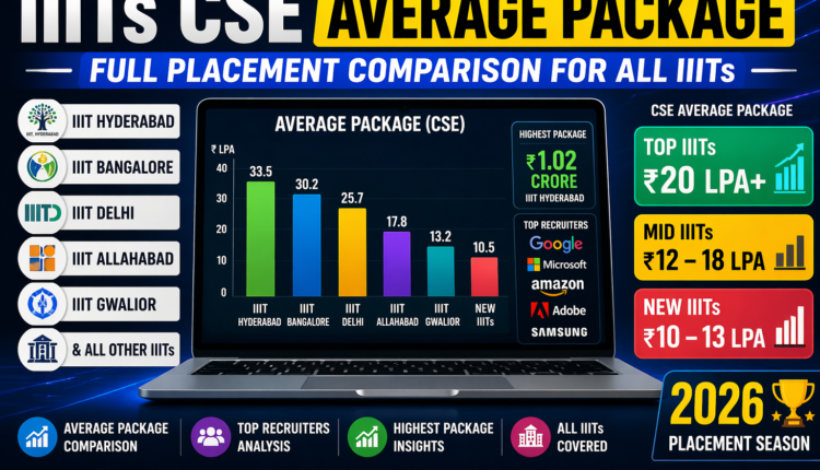 IIITs CSE Average Package: Full Placement Comparison for All IIITs