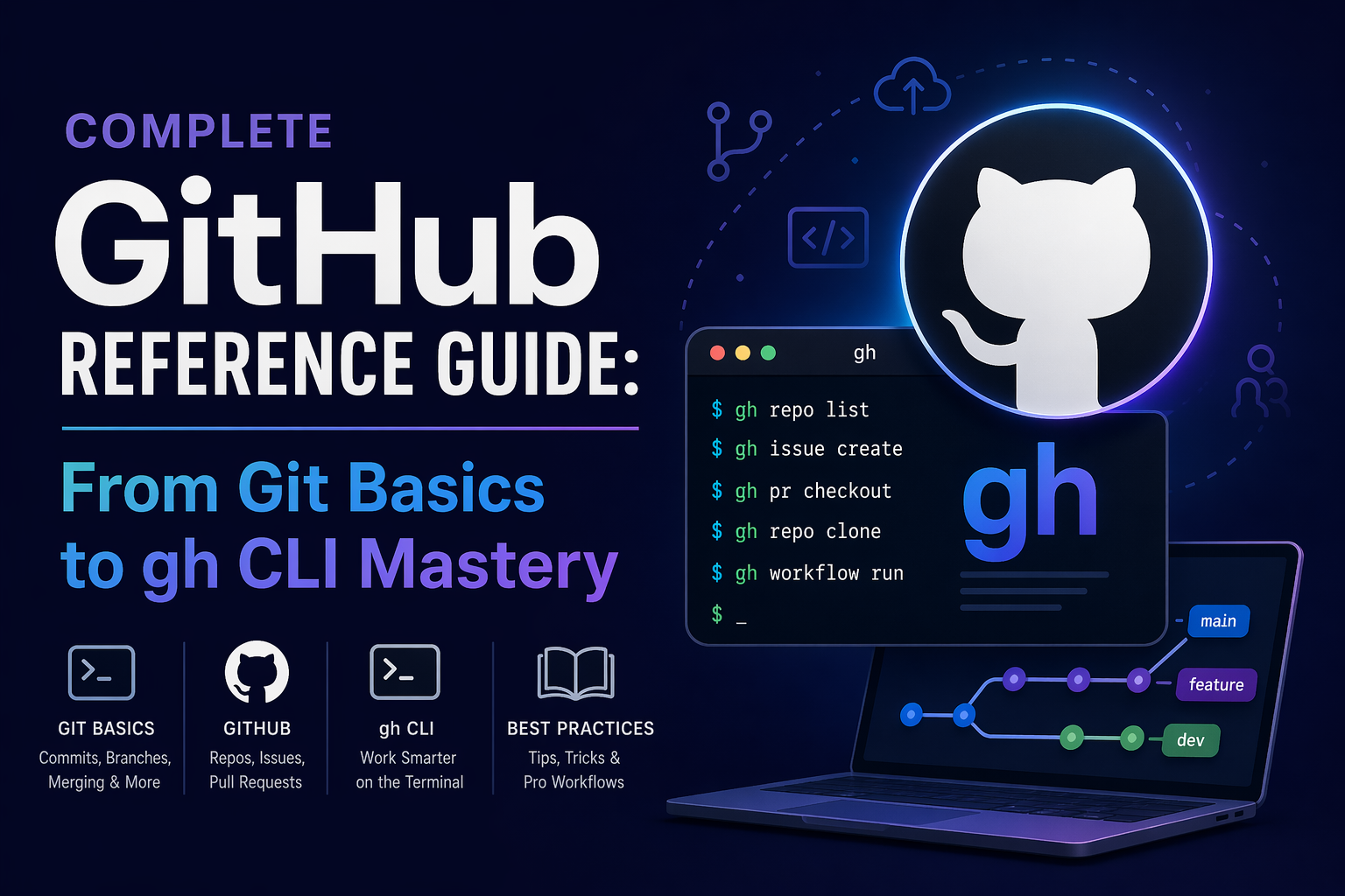 Complete GitHub Reference Guide: From Git Basics to gh CLI Mastery CSE ...