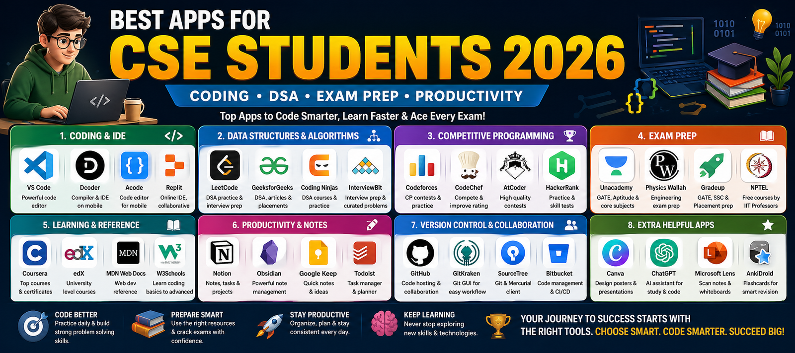 Cse Students Instrument Best Apps for CSE Students 2026: Coding, DSA & Exam Prep CSE x Typhon